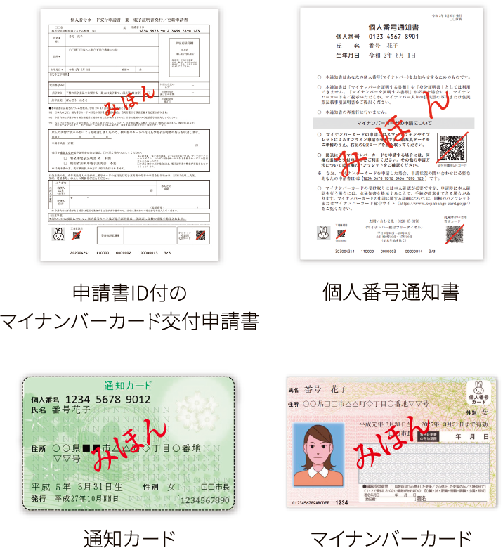 手続きに必要な書類等