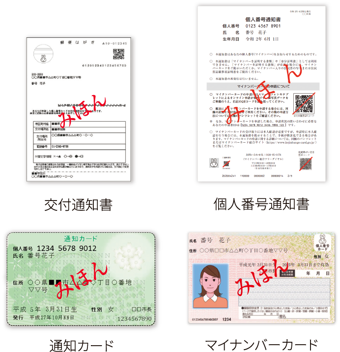 手続きに必要な書類等